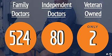 Meridian medical clinic stats